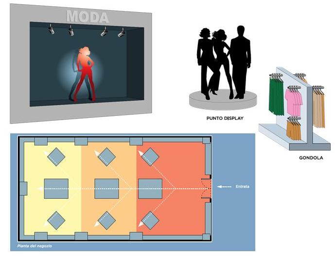 Libro Visual Merchandising